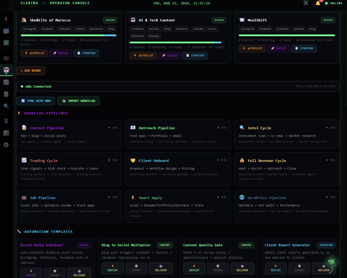Automations Hub - 31 n8n workflow pipelines