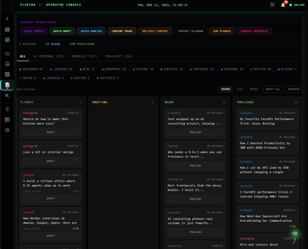Content Factory - Multi-brand Kanban board with 226 entries