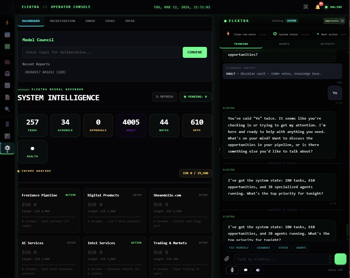 System Intelligence Dashboard - Model Council, 257 tasks, 610 opportunities