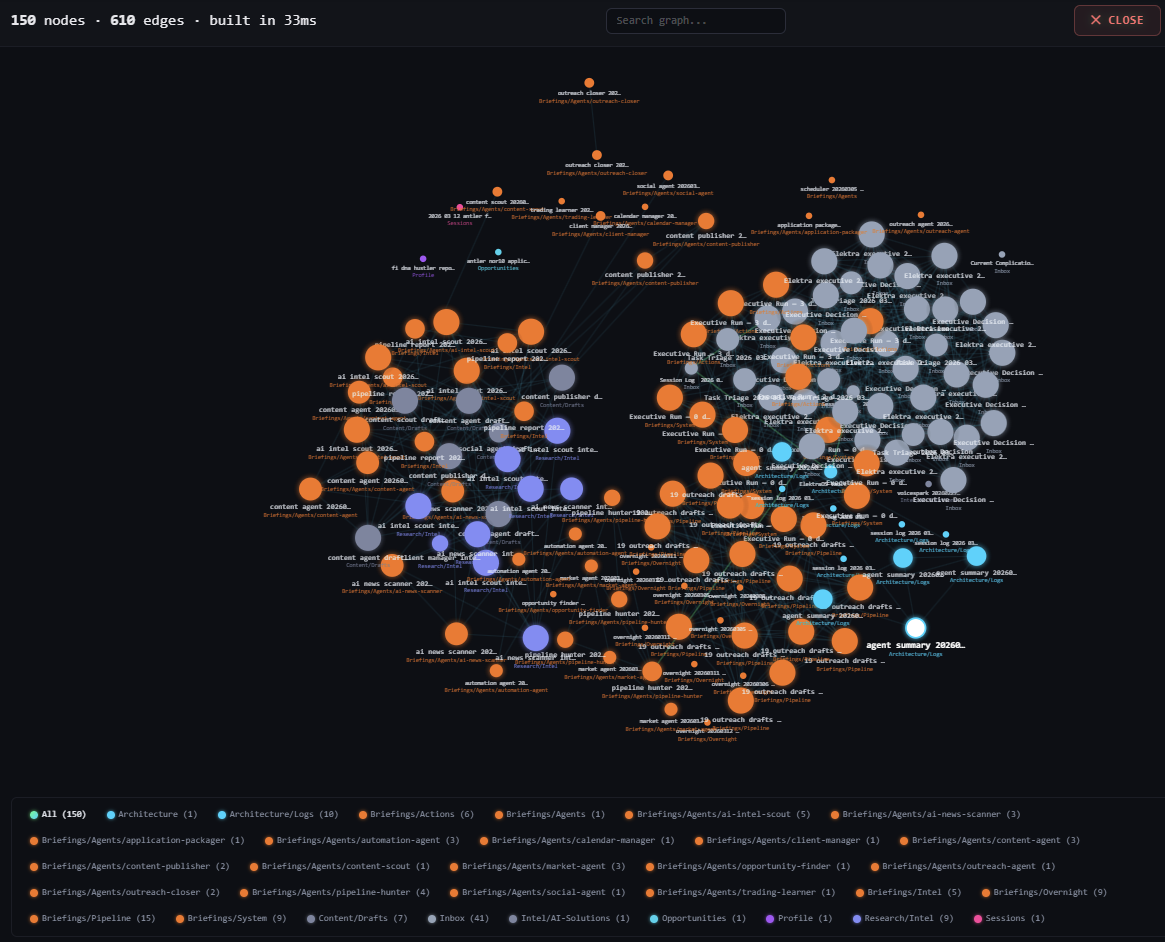 ElektraOS System Graph - 108 nodes, 438 edges